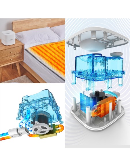 Grijaća podloga Thermo Soft EMI