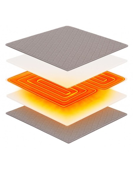 Grijaća podloga Thermo Soft EMI