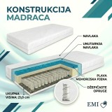Oprugni_madrac_Memory_Spring_EMI_90x200_Set_za_spavanje
